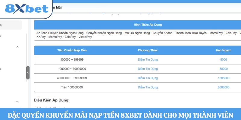 Đặc quyền khuyến mãi nạp tiền 8xbet dành cho Mọi thành viên 